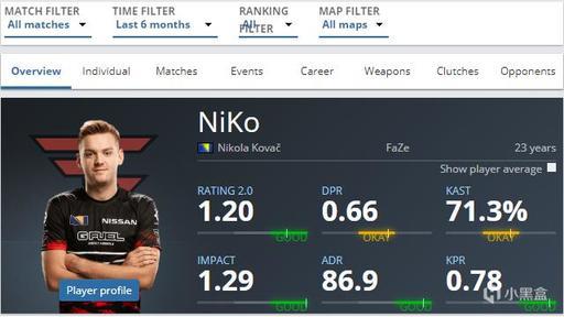 Honda 离开 Vikings KR 首发阵容