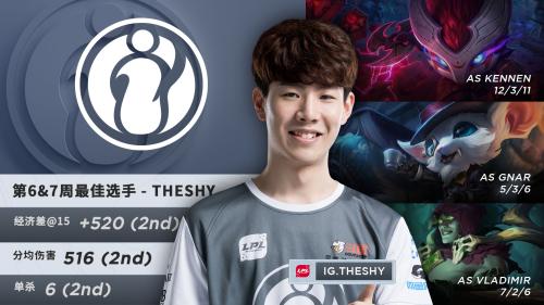 Ninjas in Pyjamas 祝贺 shanji 在 LPL 的三周年纪念：在 Canyon 中三年，他的心始终如一